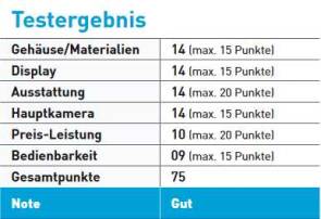 Testergebnis