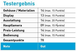 Testergebnis