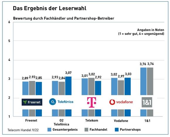 Gesamtergebnis