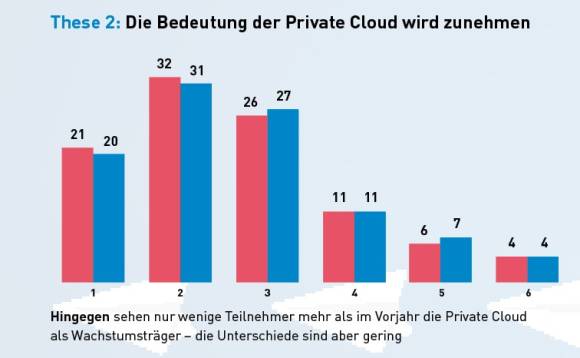 Chart 2