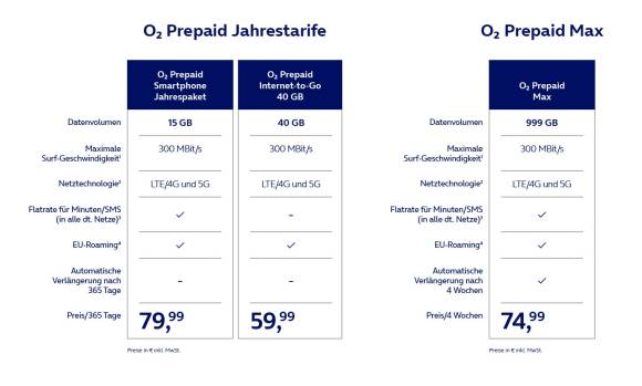 Tarifübersicht