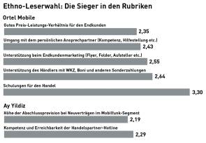 Ethno: Die Sieger in den Rubriken (Teil 1)