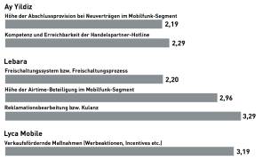 Ethno: Die Sieger in den Rubriken (Teil 2)