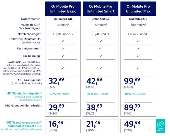 Die neuen O2 Mobile Pro Unlimited-Tarife