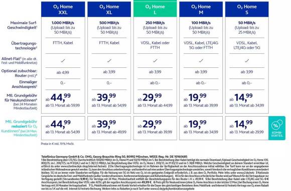 O2 Home Tarife