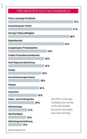 Prioritäten