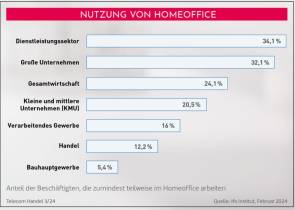 Chart1