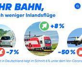 Mobilitätsdaten