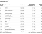 GfK-Studie