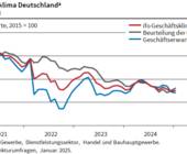 Ifo Geschäftsklimaindex Januar 2025
