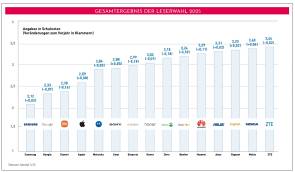 Gesamtwertung
