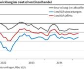 ifo-geschaeftsklimaindex einzelhandel