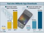 Bitkom: Eine Milliarde App-Downloads allein in Deutschland