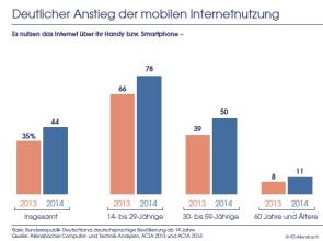 Mobile-Nutzung-Deutschland