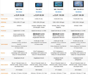 Amazon Fire Tablets