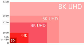 TV-Auflösungen von PAL bis 8K UHD