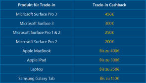 Microsoft Surface Pro 4 Altgeräte-Prämien