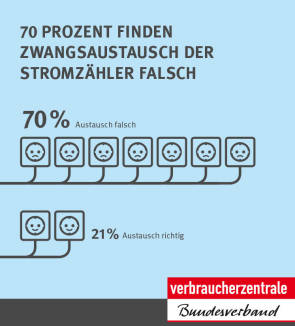 Smart Meter Zwangsaustausch