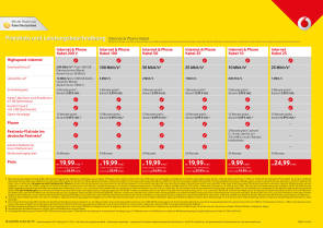 Vodafone Kabel Preisliste