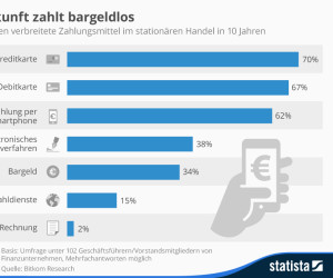 Chart Payment