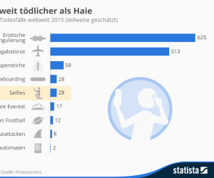 Infografik Todesarten