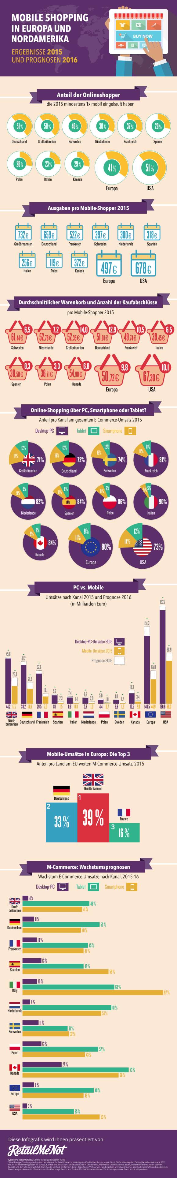 Mobile Commerce