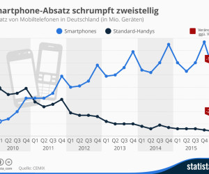 Mobiltelefonen in Deutschland
