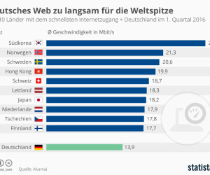 Infografik
