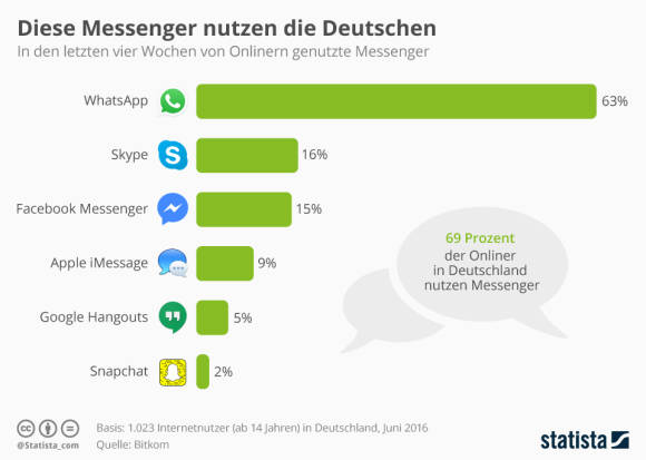 Inforgrafik