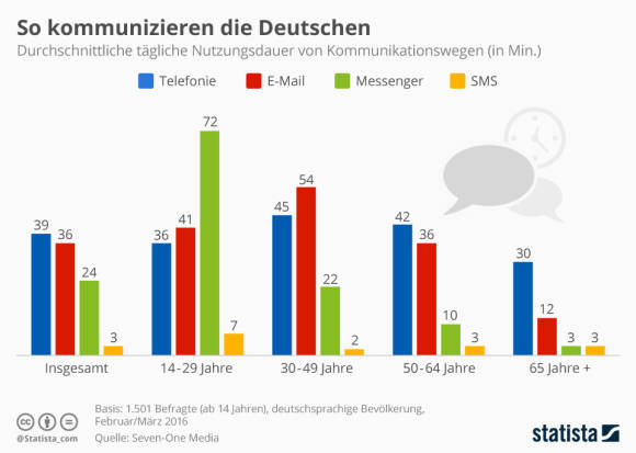 Infografik