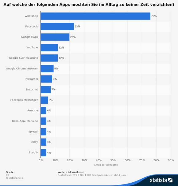 Infografik