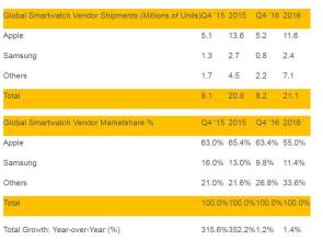 Smartwatch-Markt