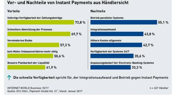 VOr- und Nachteile von Instant Payments aus Händlersicht