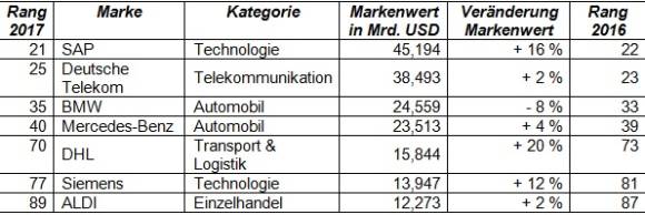 Deutsche Marken