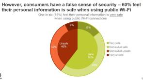 Sicherheitsbedenken WLAN-Hotspots