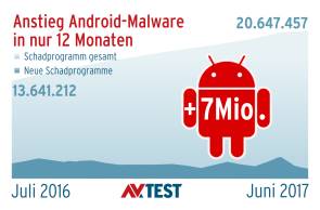 Android Malware