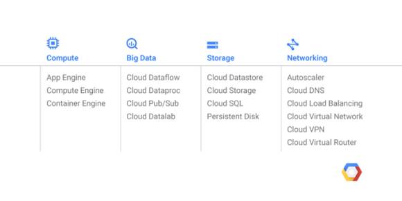 googlecloud