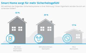 Statista