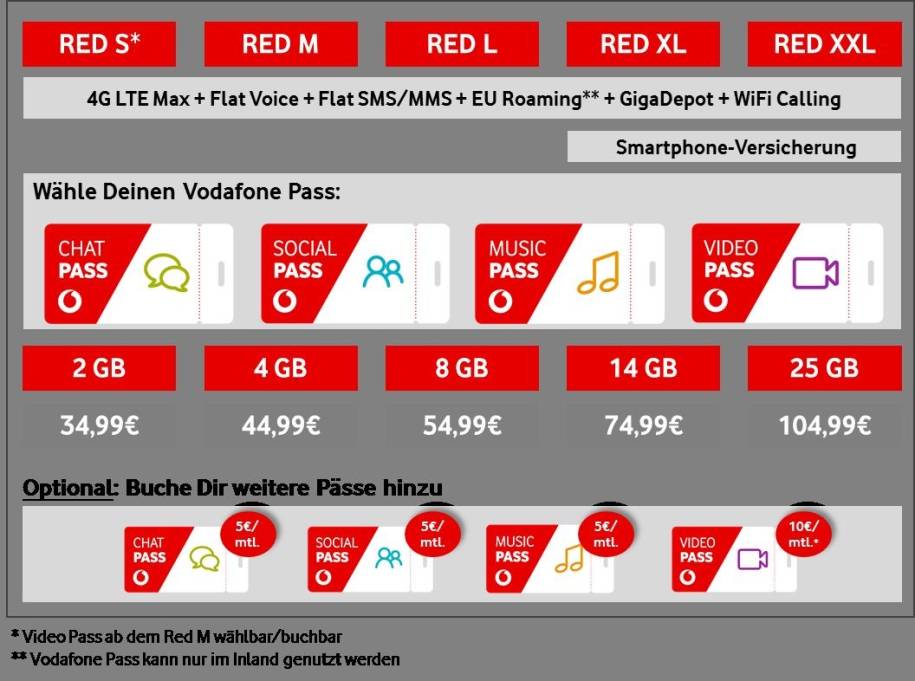 Red Und Young Tarife Vodafone Fuhrt Datenpasse Ein Telecom Handel De