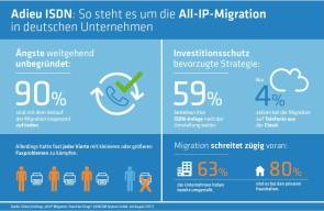 Lancom-Studie