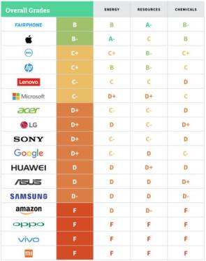 Ranking