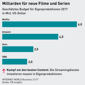 neue-Filme-Serien