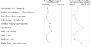 Standortfaktoren für Rechenzentren