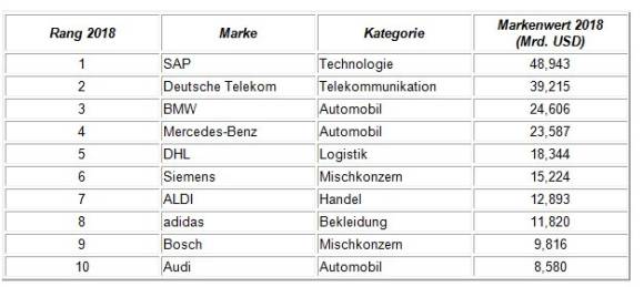 Ranking-Top10