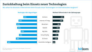 Neue Technologien