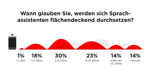 Durchsetzung