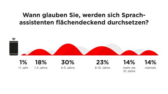 Durchsetzung