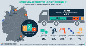 Start-ups in der Logistik