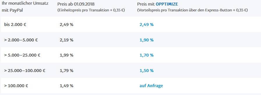 Paypal Richtlinien Paypal Richtlinien