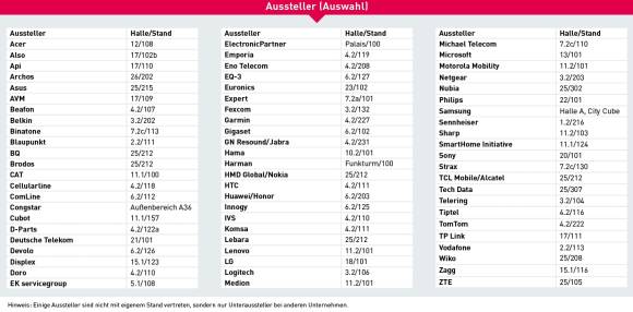 Ausstellerübersicht (Auswahl)